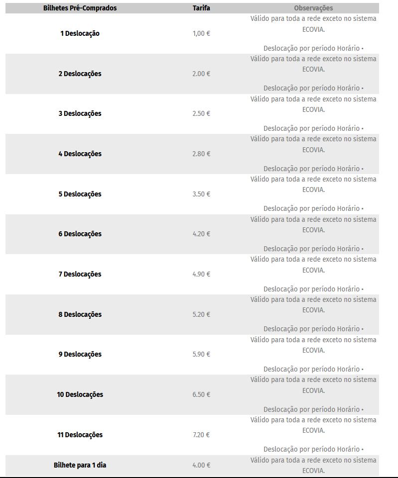 Tariffario 2024 mezzi di trasporto Coimbra