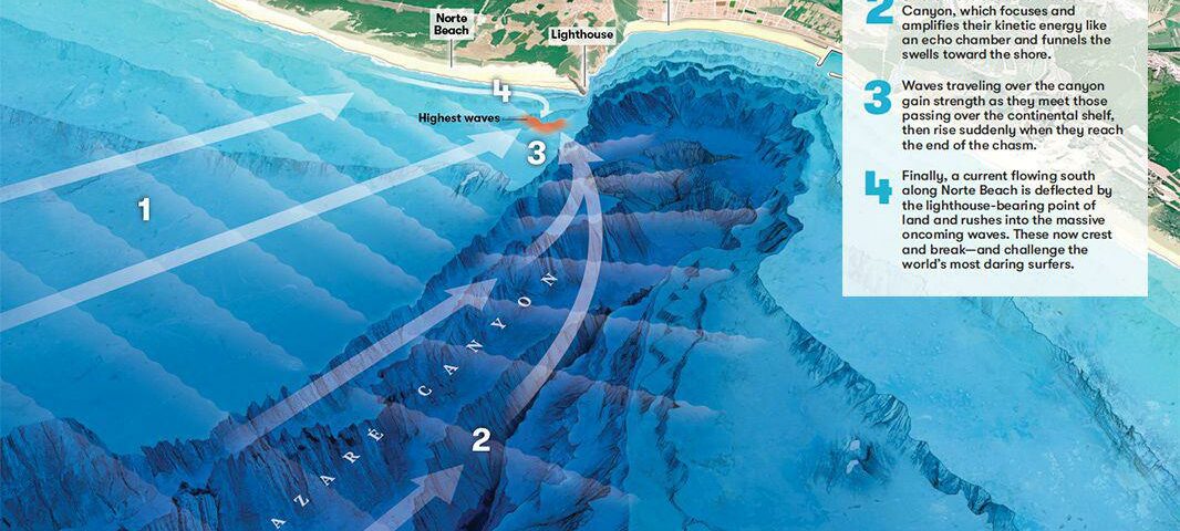 Fasi di formazione delle Big waves di Nazaré