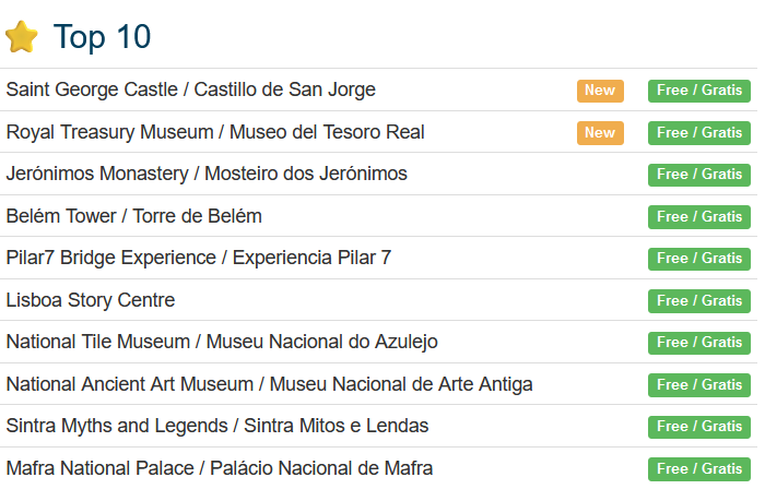 Elenco primi dieci musei più visitati tra quelli compresi con la Lisboa Card