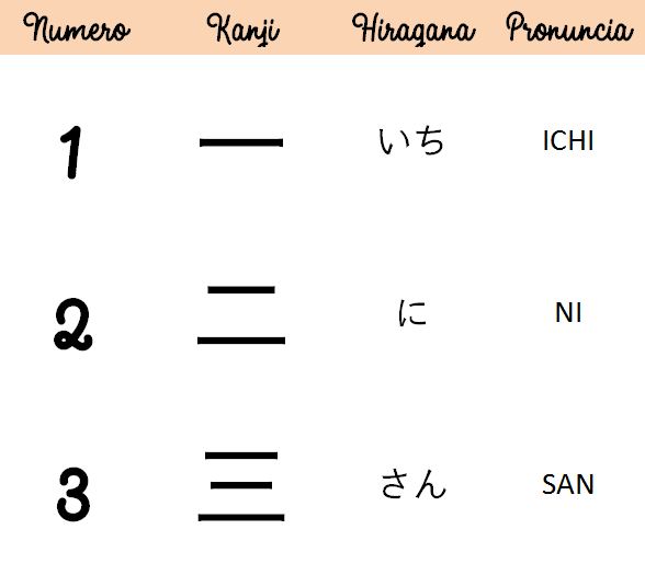 Simboli numerici e relativa pronuncia