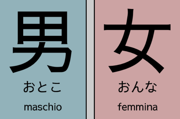 Guida alla lettura dei cartelli giapponesi - Kanji indicanti uomo e donna